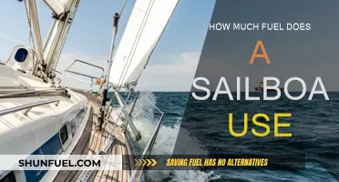 The Energy Efficiency of Sailboats: Fuel Consumption Explored