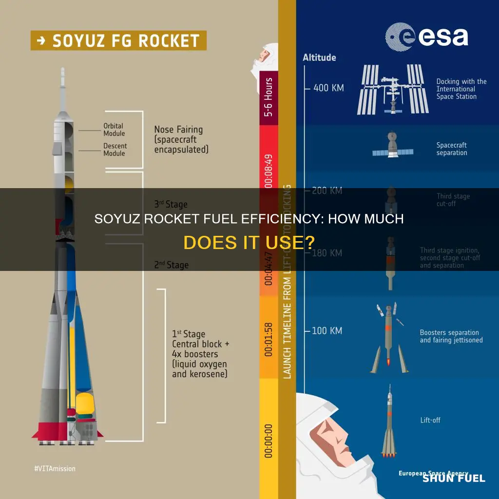 how much fuel does a soyuz rocket use