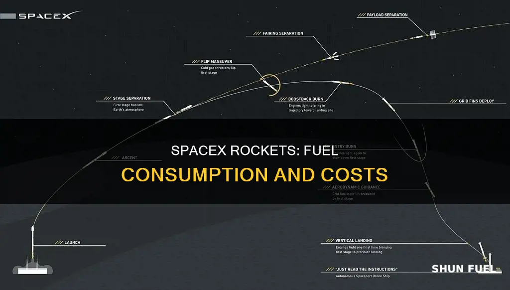 how much fuel does a space x rocket take