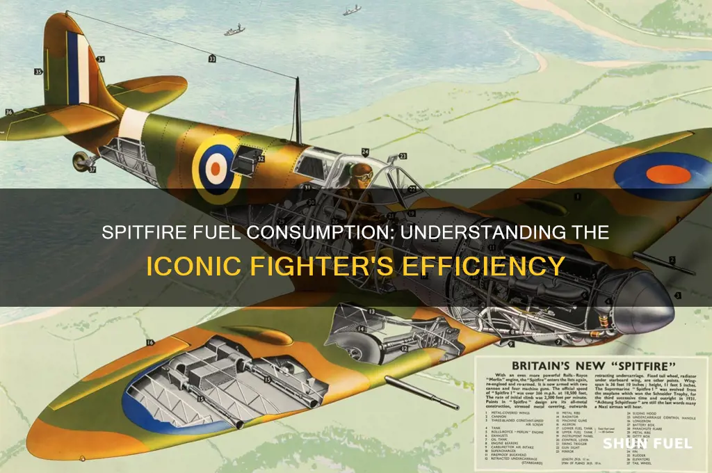how much fuel does a spitfire use