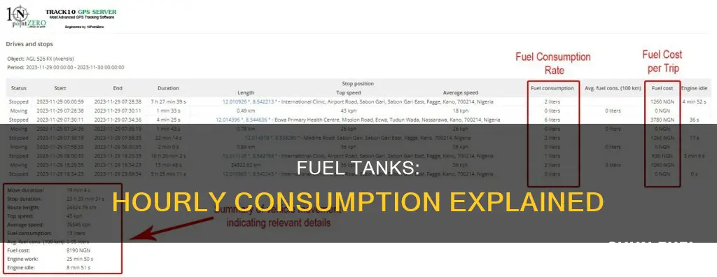 how much fuel does a tank use in an hour