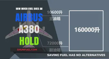 Airbus A380: Fuel Capacity and Efficiency Secrets
