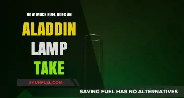 Aladdin Lamps: Fuel Efficiency and Usage