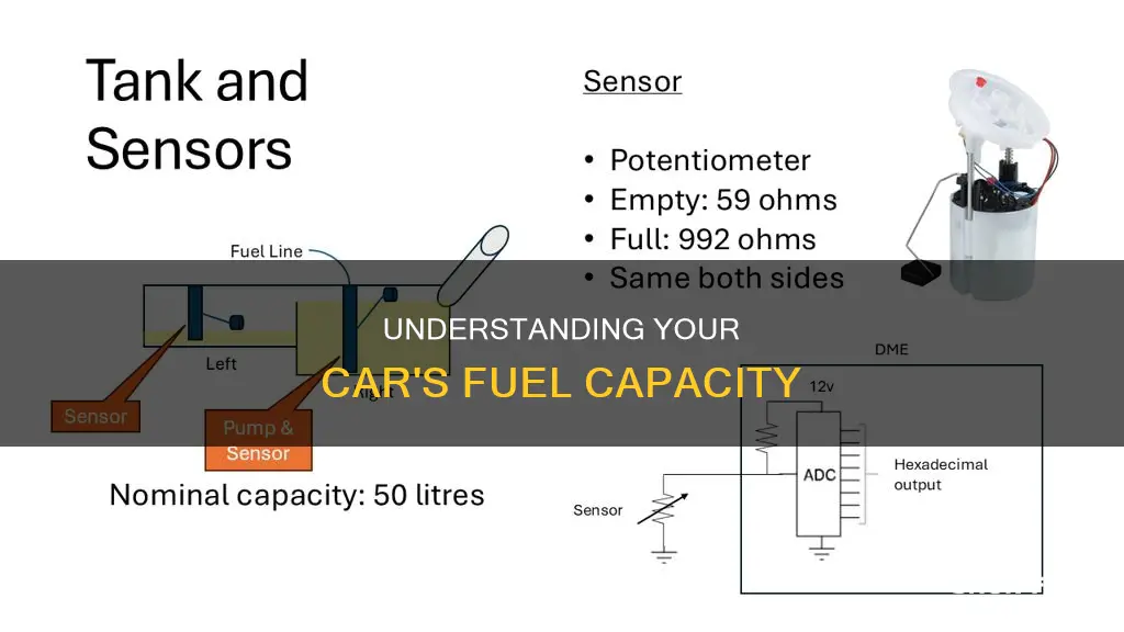 how much fuel does an average car hold