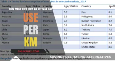 Average Car Fuel Consumption: Miles Per Gallon Explained