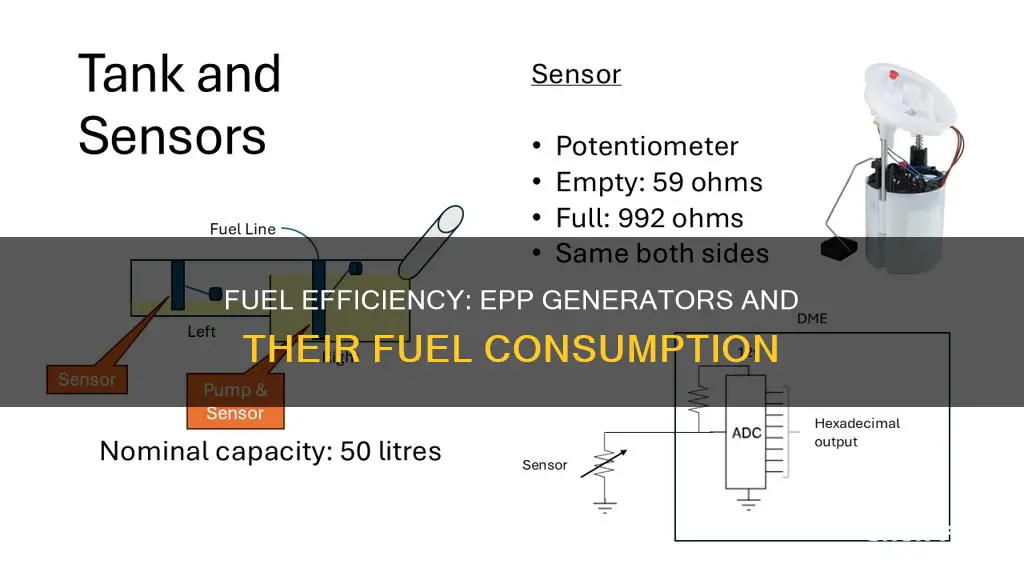 how much fuel does an epp hold per generator