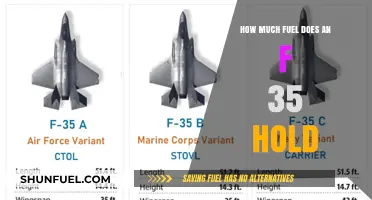 F-35 Fuel Capacity: How Much Can It Hold?
