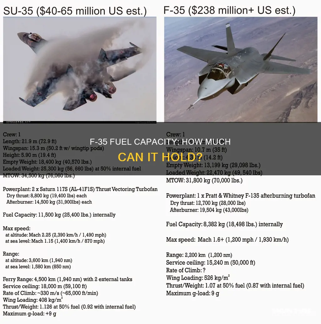 how much fuel does an f 35 hold