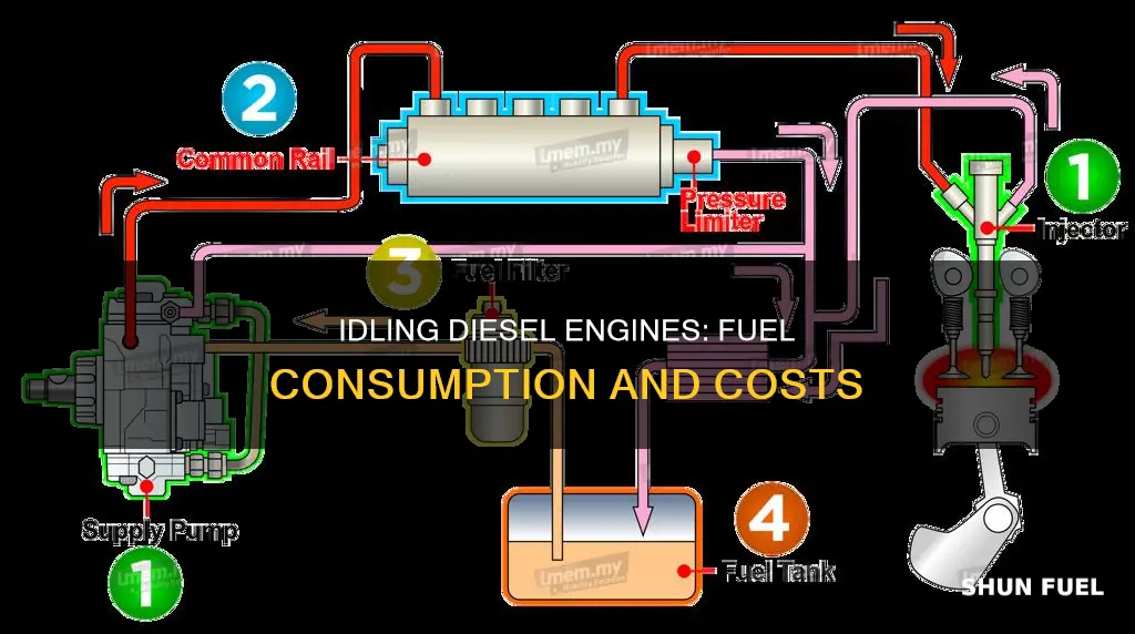 how much fuel does an idling diesel use
