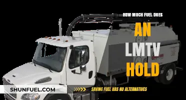 LMTVs Fuel Capacity: Everything You Need to Know