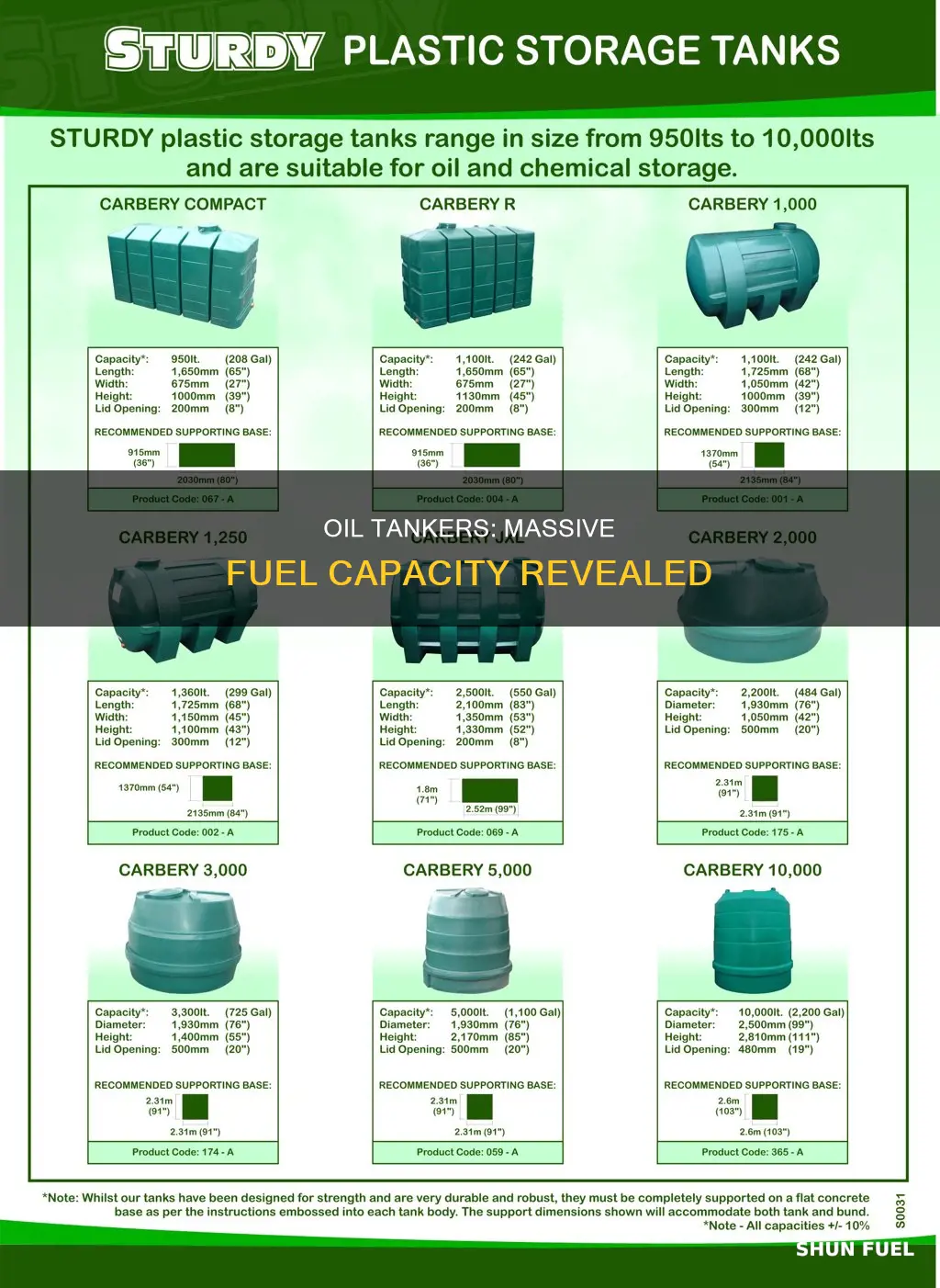 how much fuel does an oil tanker hold