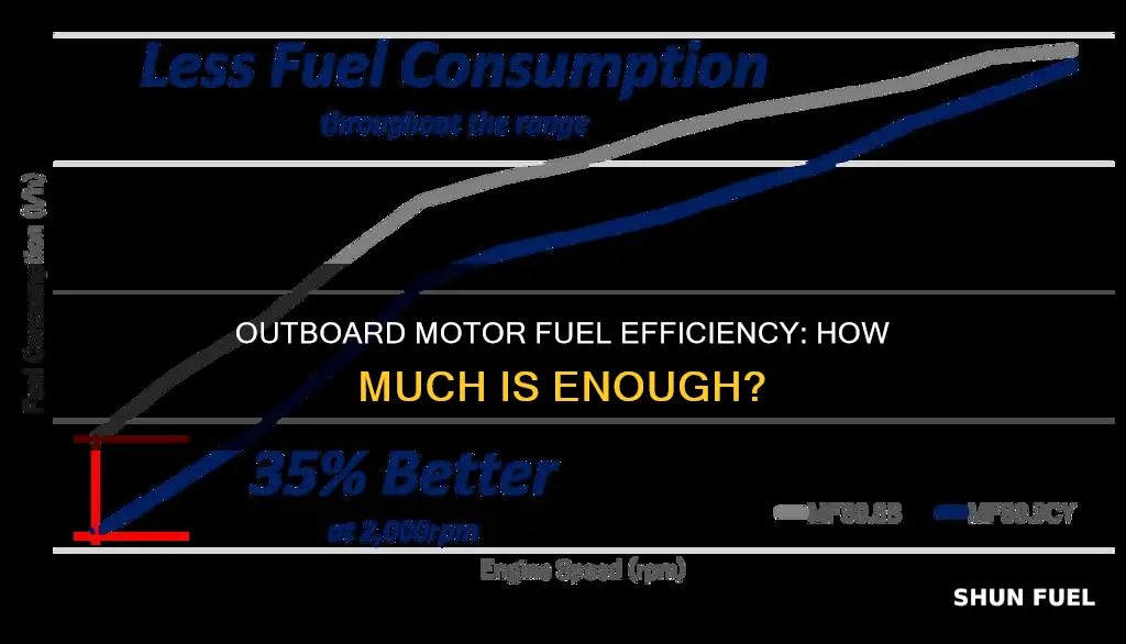 how much fuel does an outboard motor use