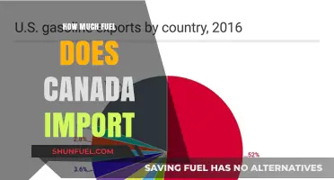 Canada's Fuel Imports: Understanding Energy Security