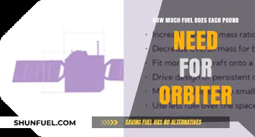 Fuel for Orbit: Pounds and Efficiency