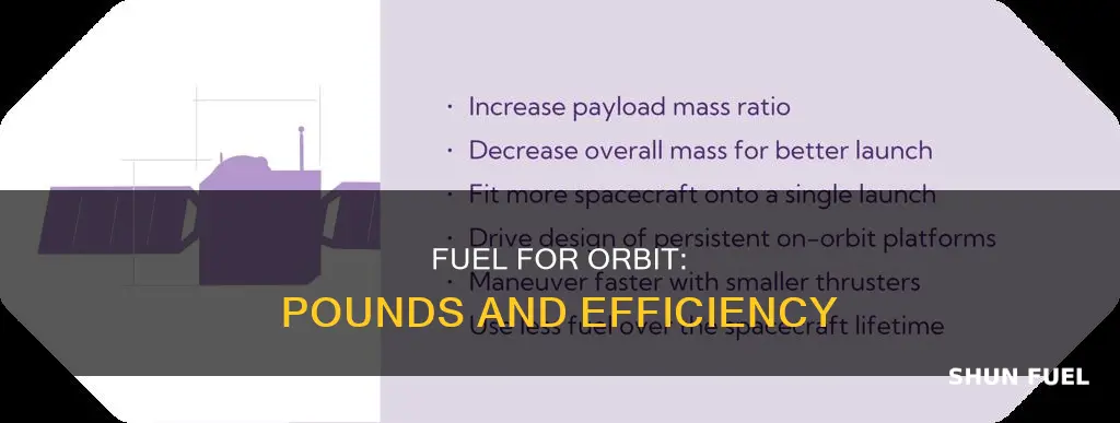 how much fuel does each pound need for orbiter