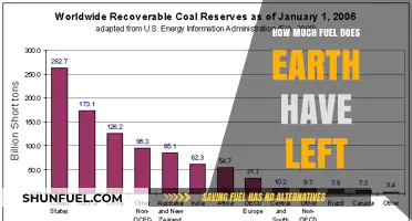 Earth's Fuel Supply: What's Left?