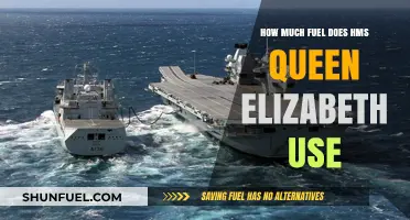 HMS Queen Elizabeth's Fuel Consumption: A Deep Dive into Naval Efficiency
