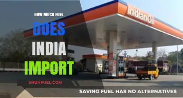 India's Fuel Imports: Understanding the Energy Dependence