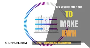 Fuel Efficiency: Understanding the kWh Consumption