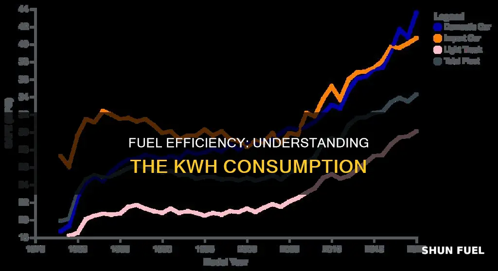 how much fuel does it take to make kwh