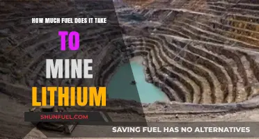 The Energy Cost of Mining Lithium