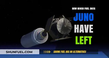 Juno's Fuel: How Much is Left?