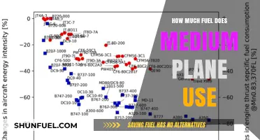 Fuel Consumption of Medium-Sized Planes: How Much?
