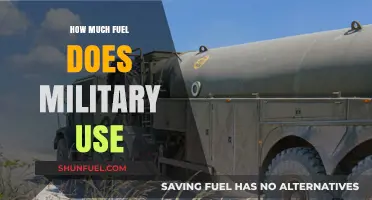 Military Fuel Consumption: A Critical Analysis