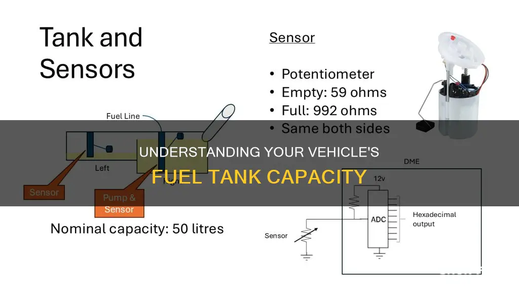 how much fuel does my tank hold