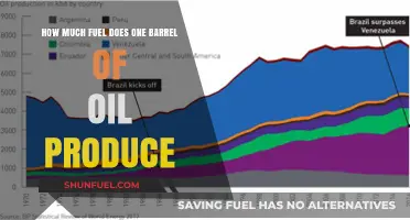 Unraveling Oil Barrel Efficiency: How Much Fuel Produced?