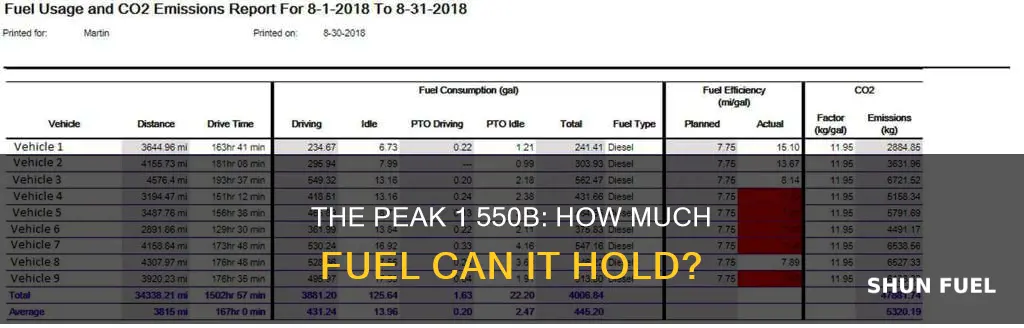 how much fuel does peak 1 550b hold