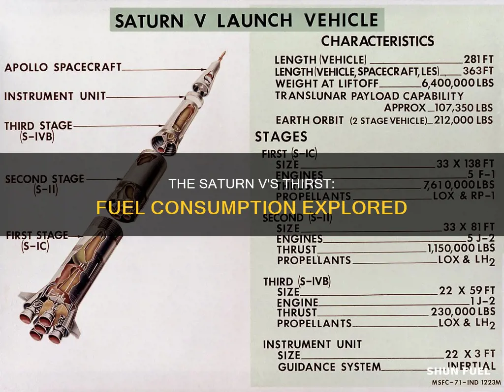how much fuel does saturn v use