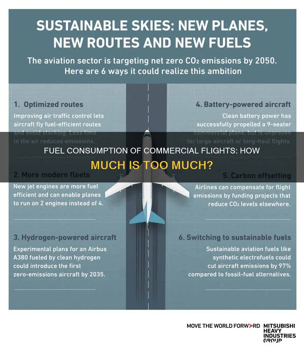 how much fuel does the average flight use