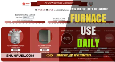 Furnace Fuel Efficiency: Daily Usage Explored
