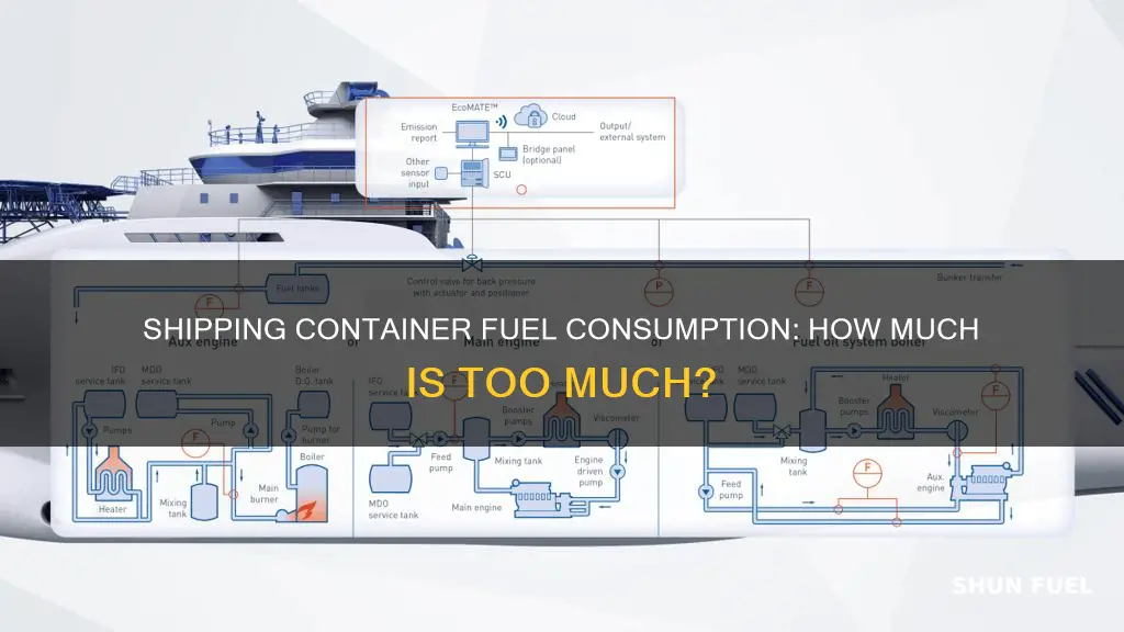 how much fuel does the average ship container burn