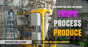 Fischer-Tropsch Fuel: How Much Energy Does it Produce?