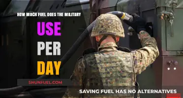 Daily Military Fuel Consumption: A Breakdown of Operational Energy Use