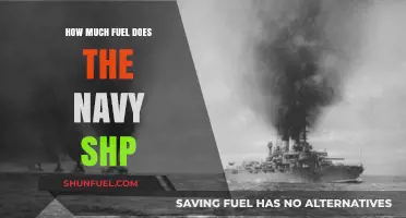The Navy's Fuel Consumption: Powering the Fleet's Endurance