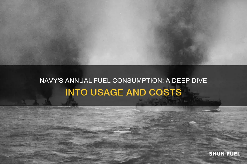 how much fuel does the navy use in a year