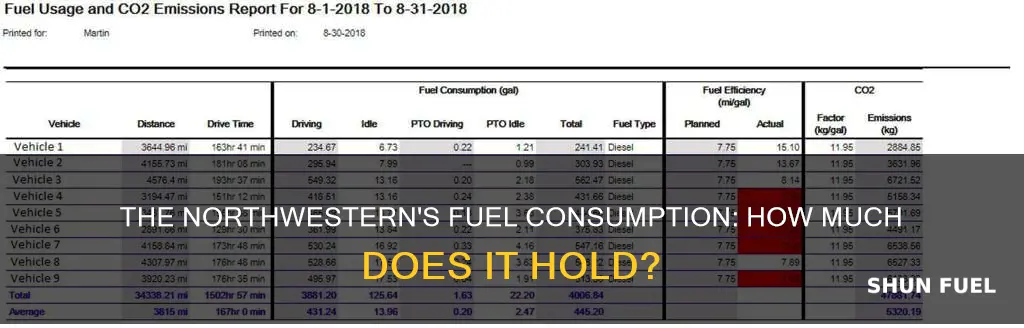how much fuel does the northwestern hold