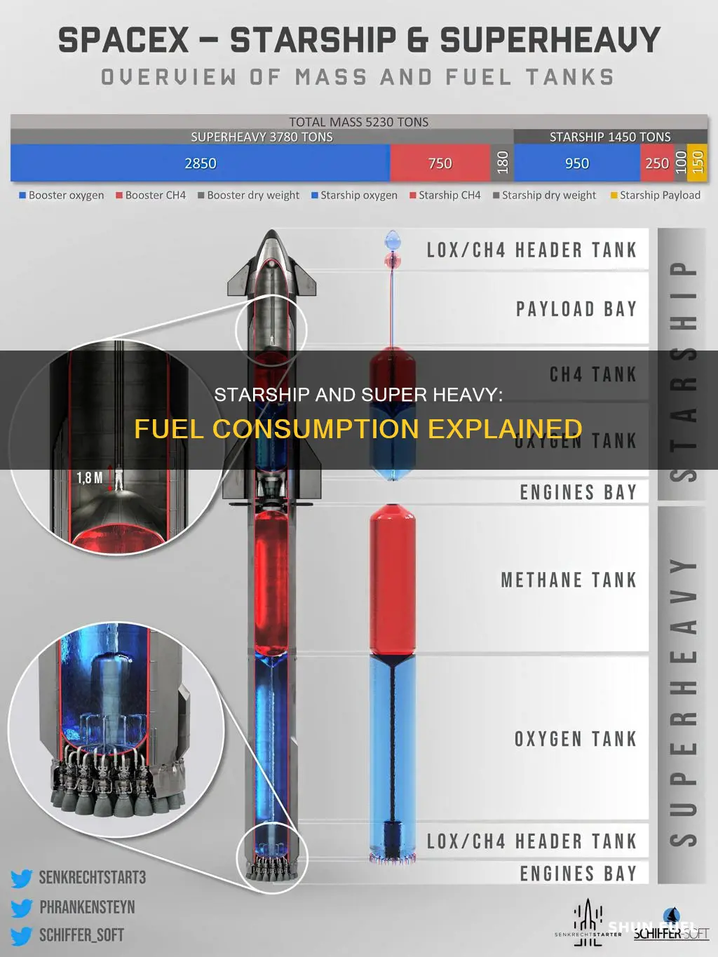 how much fuel does the super heavy and starship carr