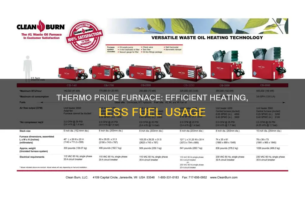 how much fuel does the thermo pride furnace use