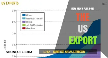 America's Fuel Exports: A Global Energy Powerhouse
