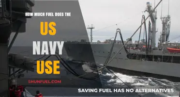 US Navy Fuel Consumption: A Detailed Overview