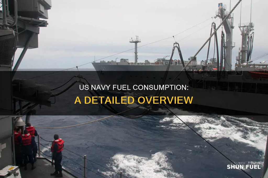 how much fuel does the us navy use