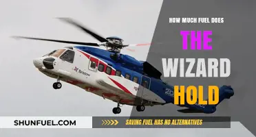 The Wizard's Fuel Capacity: Understanding its Limits