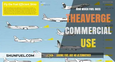 Commercial Airliners: Fuel Consumption Insights