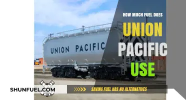 Union Pacific's Fuel Consumption: An Overview