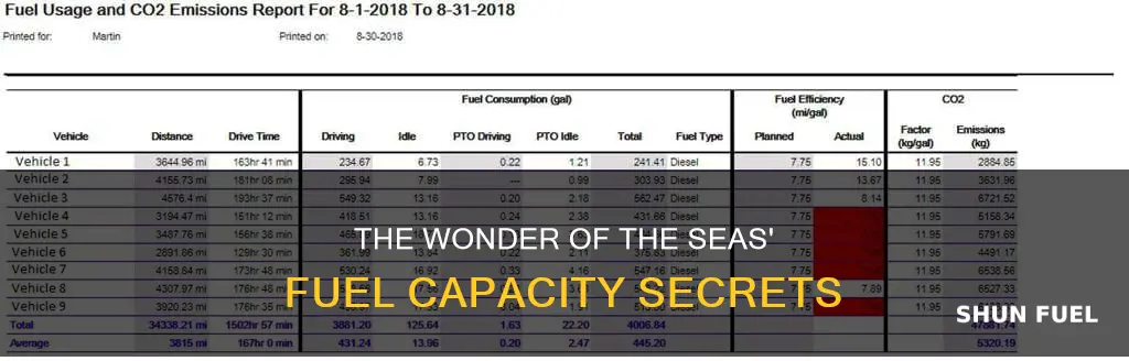 how much fuel does wonder of the seas hold