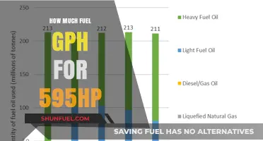 Fuel Efficiency: Maximizing Horsepower with Minimal Gallons Per Hour